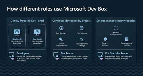 微軟推出Dev Box服務 云端工作站助力開發(fā)者高效構建應用程序