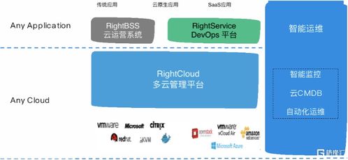 收購(gòu)云星數(shù)據(jù)核心產(chǎn)品RightCloud，偉仕佳杰（0856.HK）迎來(lái)驚天一躍 云軟件服務(wù)的戰(zhàn)略躍遷
