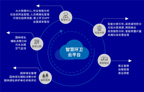 盈峰環(huán)境2020年報(bào)亮眼 環(huán)衛(wèi)服務(wù)與裝備領(lǐng)跑全國(guó)，云軟件服務(wù)新崛起