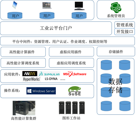 云巔智算，驅(qū)動(dòng)工業(yè)未來(lái) 國(guó)家超級(jí)計(jì)算深圳中心“工業(yè)云”宣傳活動(dòng)深度觀察
