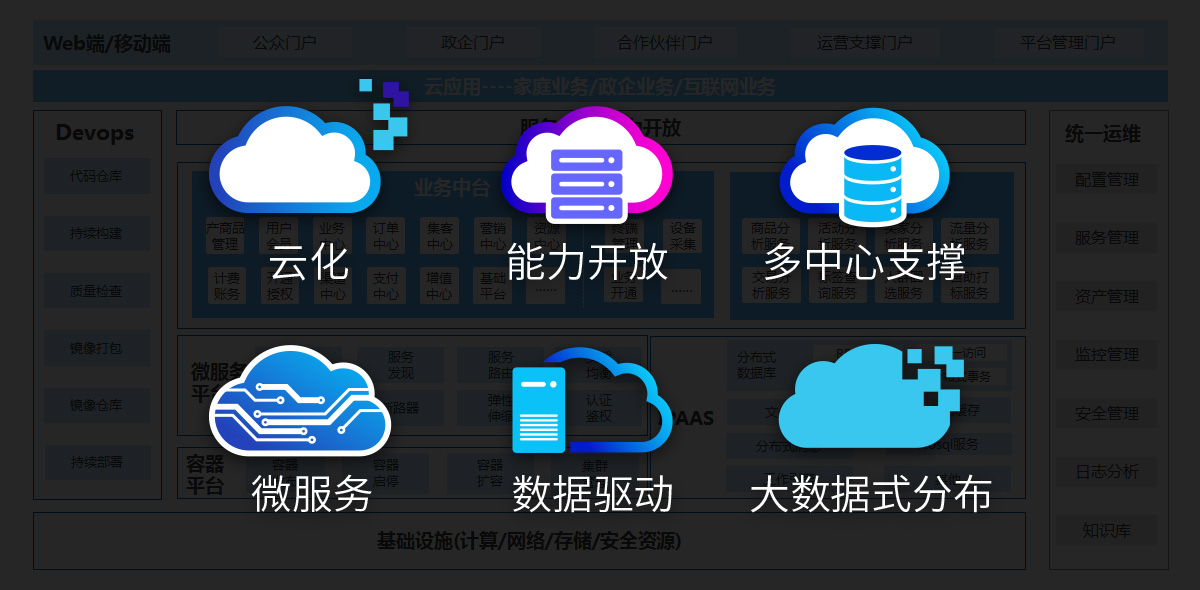 迎接5G新機(jī)遇，重塑廣電新體驗(yàn) 誠(chéng)毅軟件全業(yè)務(wù)運(yùn)營(yíng)支撐方案