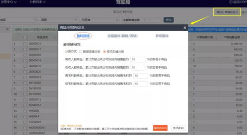 干貨 | 云進銷存ERP軟件大數(shù)據(jù)智能駕駛艙 商品分析詳解